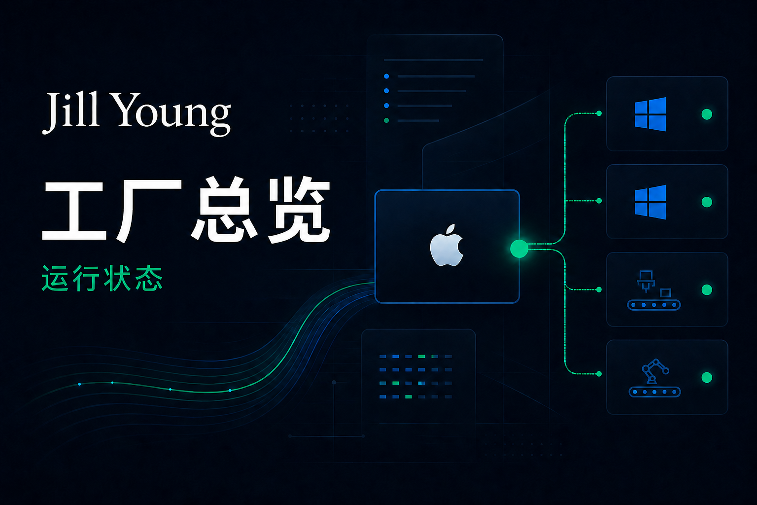 Jill Young 智慧工厂数据中心,展示工位镜头、多维主机与生产状态